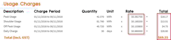 Invoice charges layout